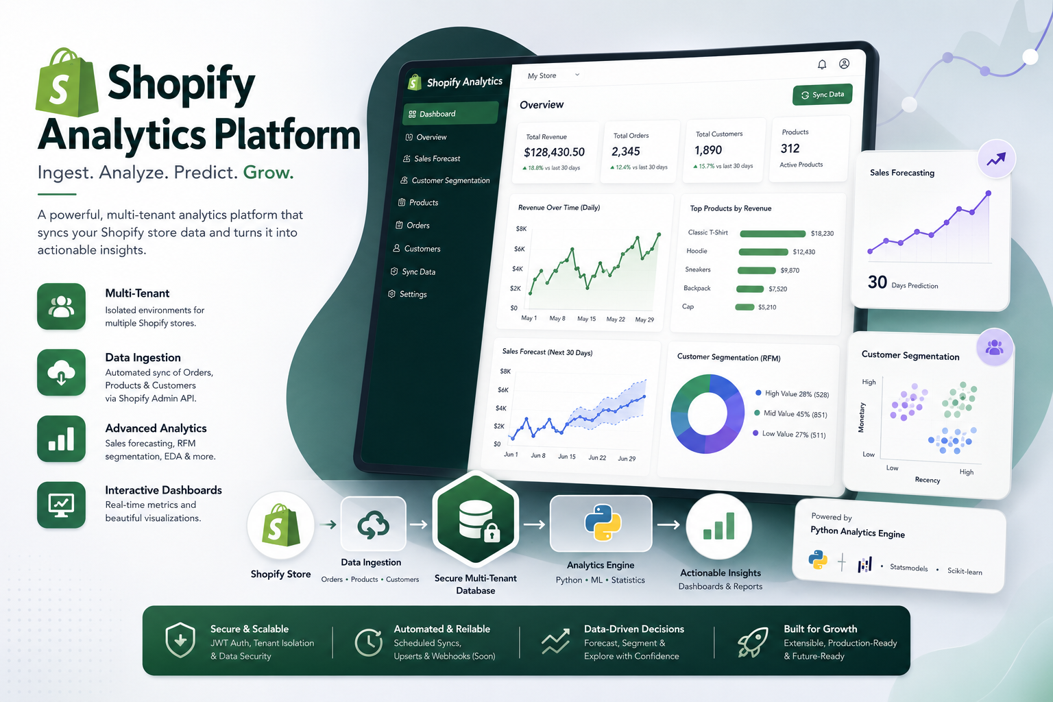 Shopify Analytics Platform
